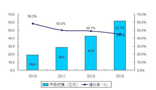 AGV智能配送机器人发展趋势