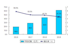 物流机器人市场趋势