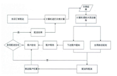 无接触自动配送机器人的设计流程