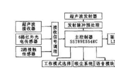 新型智能清洁机器人测控系统的设计